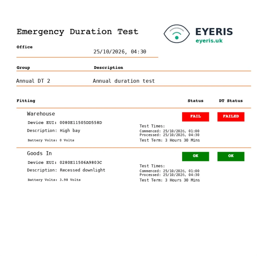An Eyeris Emergency Duration Test report: each fitting's result, test times and battery voltage